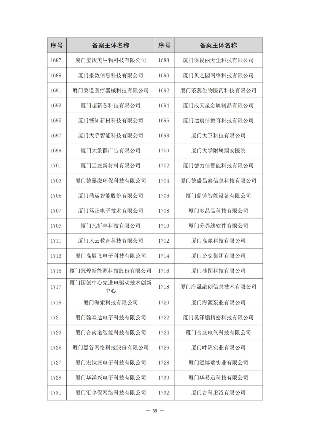 评定为A+和A级的代理机构将减少监督、抽查和检查力度!评定为A级的备案主体,专利预审额度为100件/年,B级6件/年|附通知