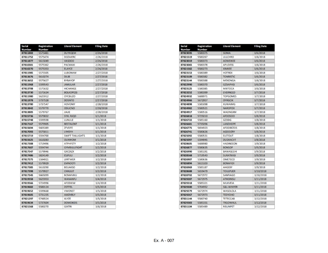 凌晨回应！深圳知识产权保护中心就近4.2万件美国商标拟被USPTO撤销发布应对指引｜附名单