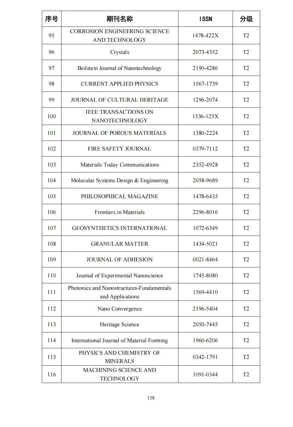 58个领域!高质量科技期刊分级目录总汇第四版发布