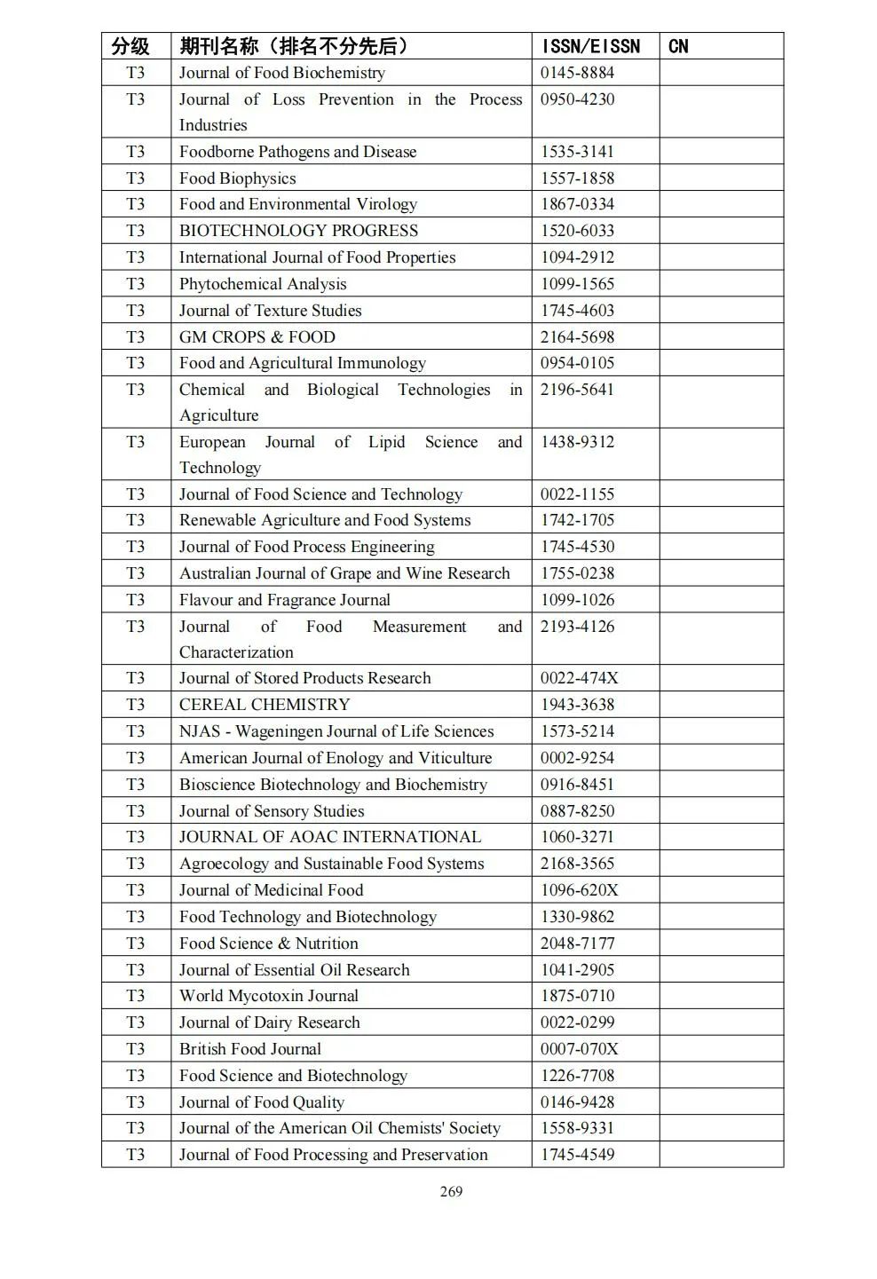58个领域!高质量科技期刊分级目录总汇第四版发布