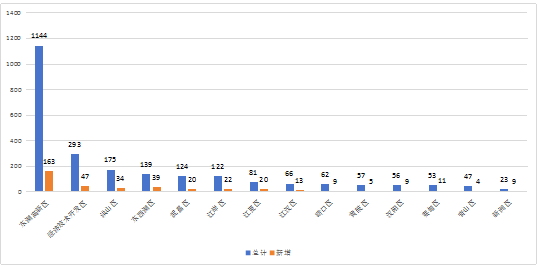 通报！严把预审申请入口，严禁提交低质量或非正常申请