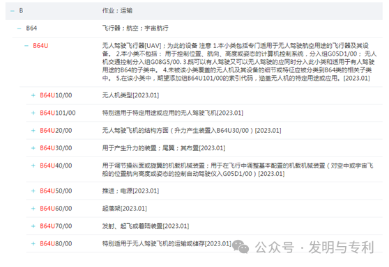 2023年发明专利授权率、驳回率和撤回率较高的50个IPC分类及部分案例分析