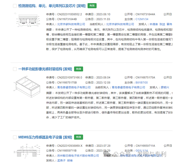 2023年发明专利授权率、驳回率和撤回率较高的50个IPC分类及部分案例分析