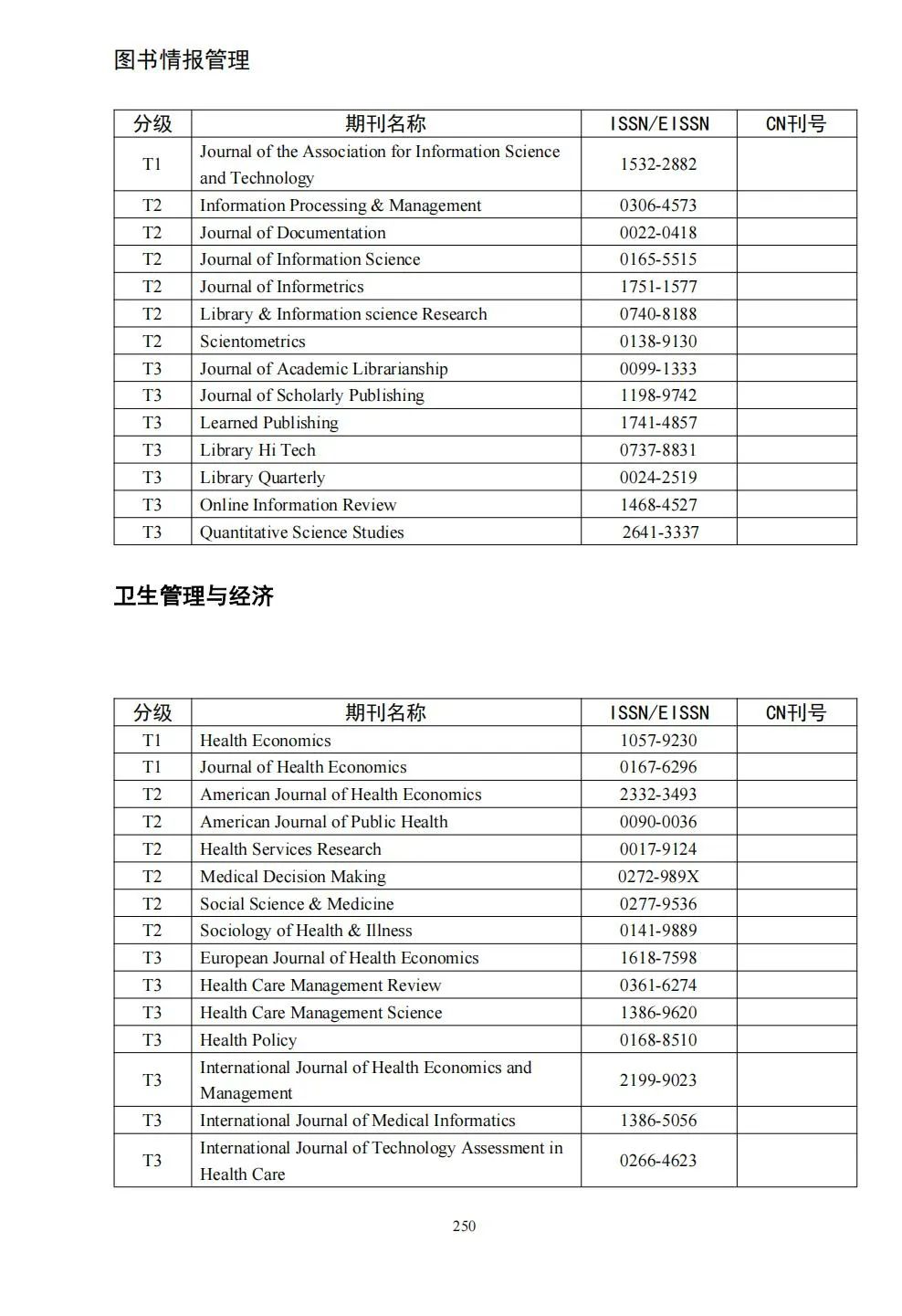 58个领域!高质量科技期刊分级目录总汇第四版发布