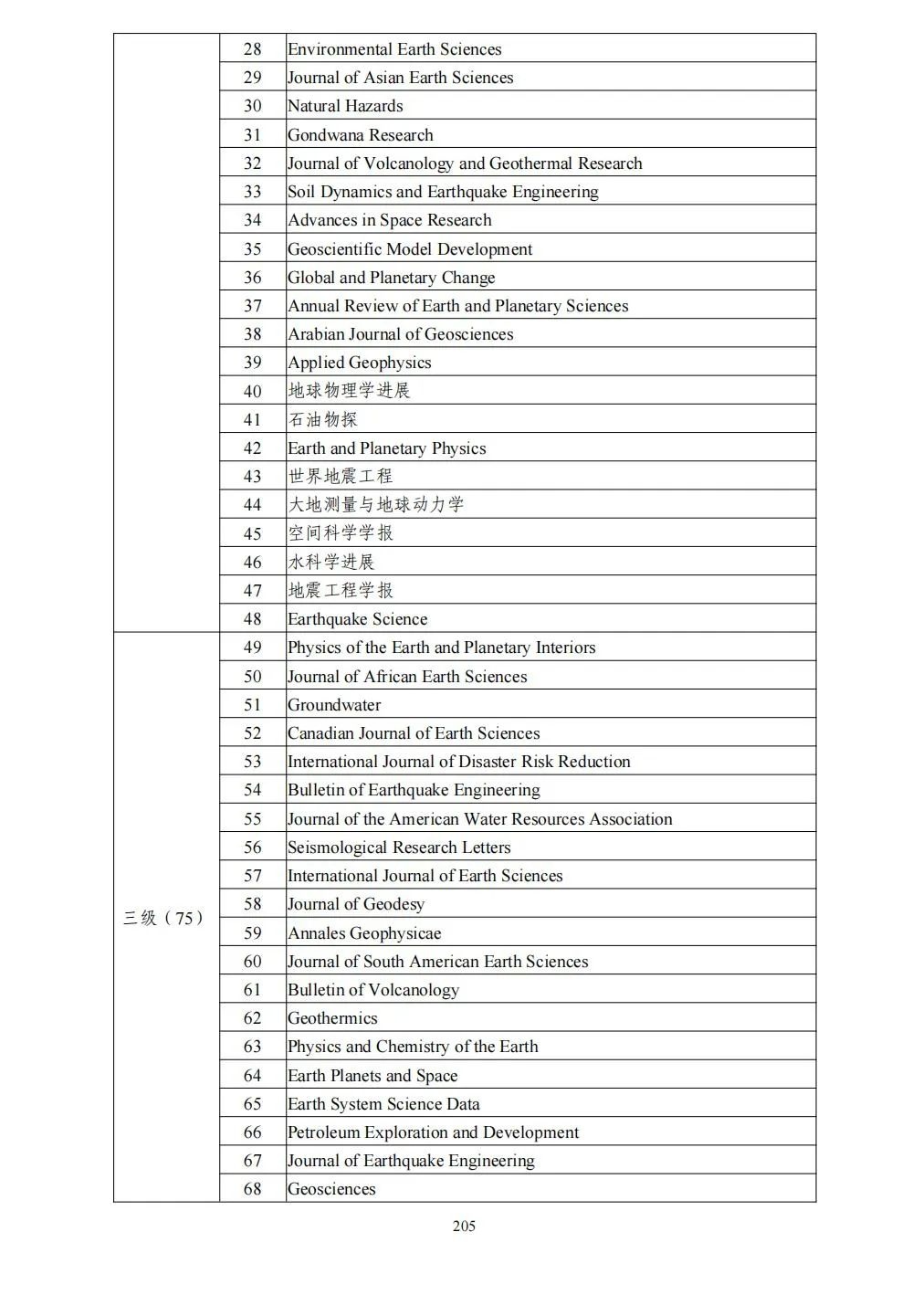 58个领域!高质量科技期刊分级目录总汇第四版发布