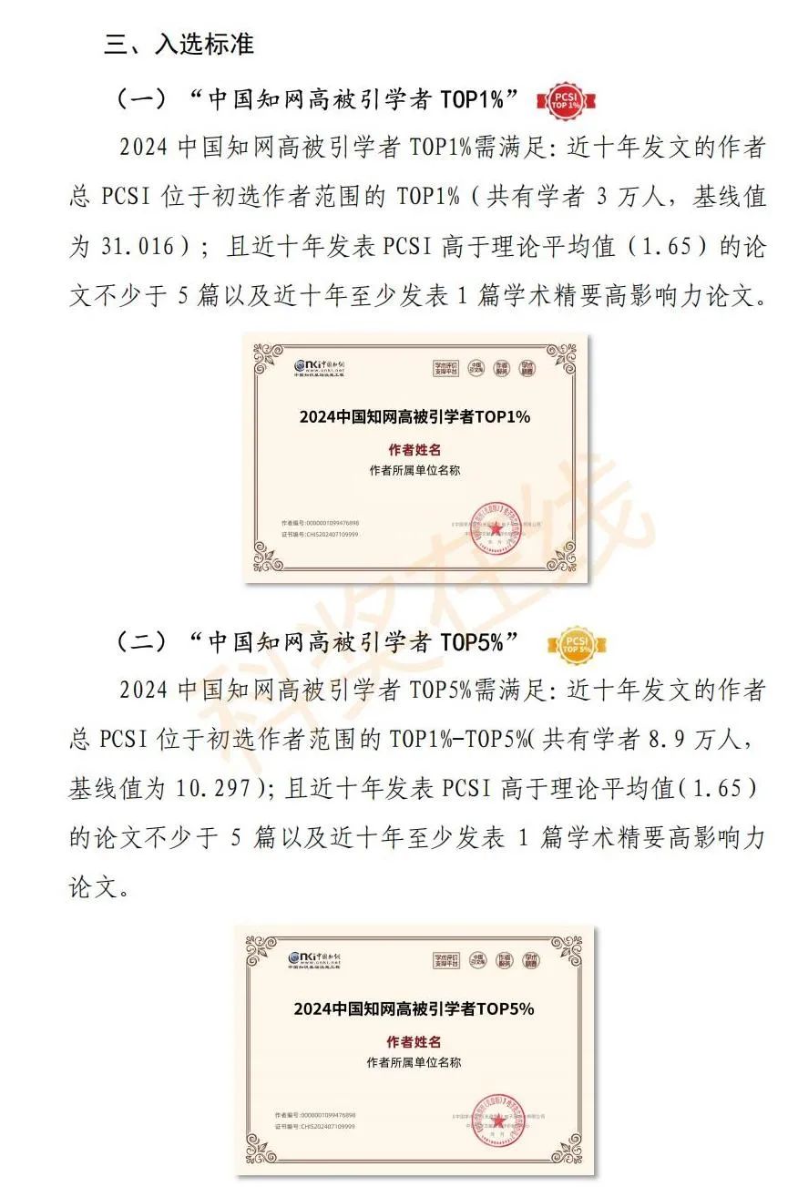 30186人!2024年度中国知网高被引学者Top1%全名单