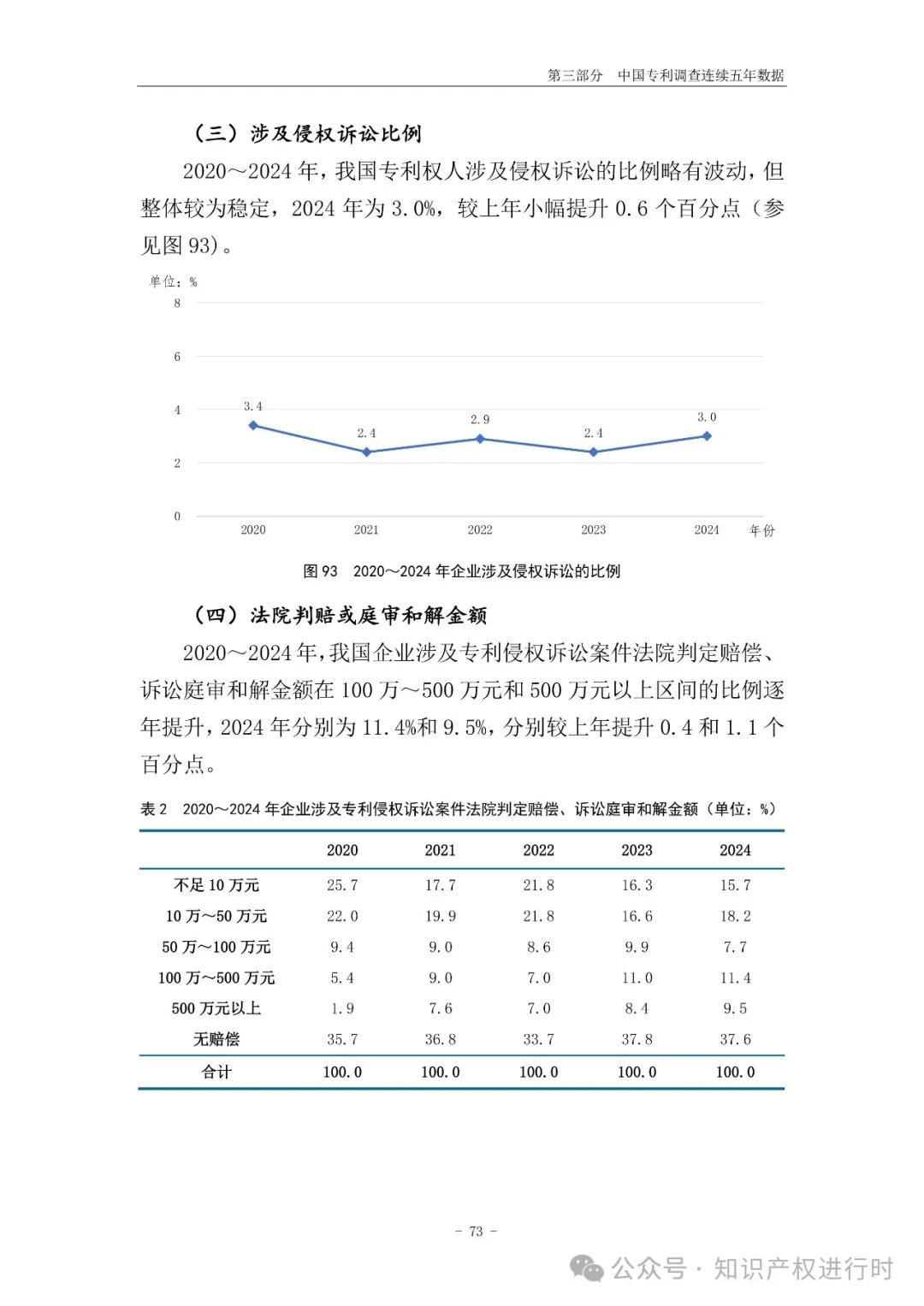 国知局:33.8%未产业化发明专利用于高企等企业资质认定或项目申报;14.8%用于职称评审、绩效考核|2024年中国专利调查报告