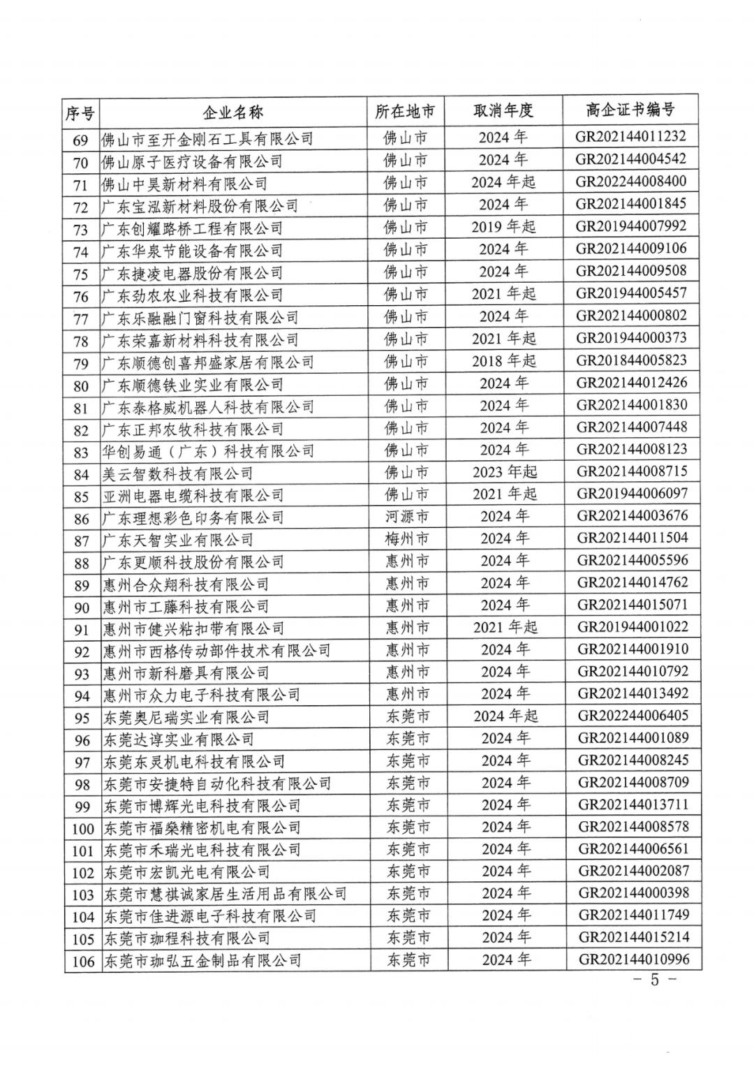 707家企业被取消企业高新技术资格,追缴298家企业因取得高新技术企业资格而享受的税收优惠及奖补|附名单