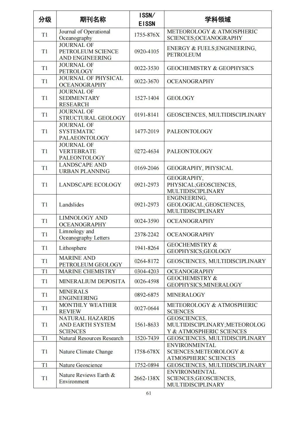 58个领域!高质量科技期刊分级目录总汇第四版发布