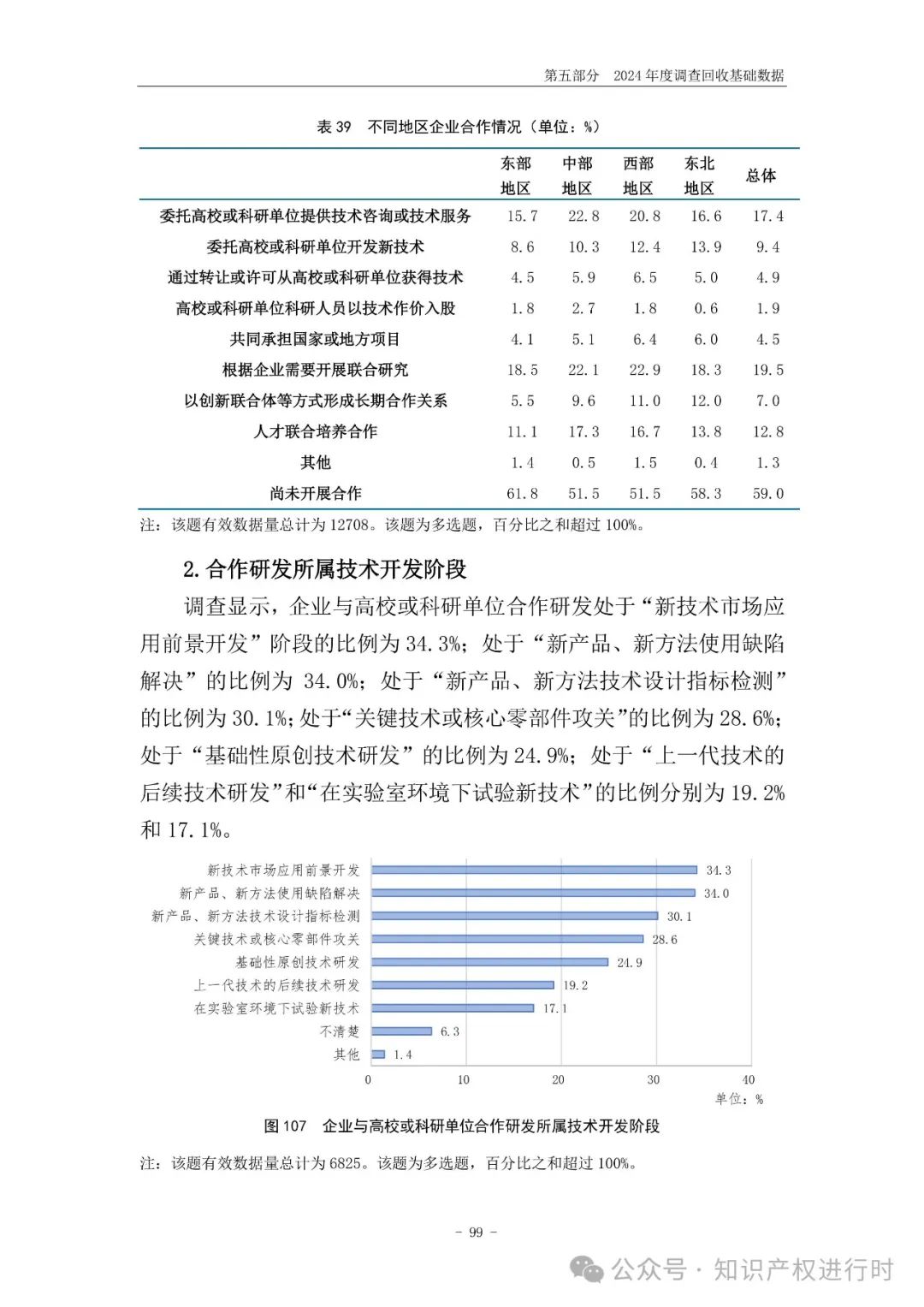 国知局:33.8%未产业化发明专利用于高企等企业资质认定或项目申报;14.8%用于职称评审、绩效考核|2024年中国专利调查报告