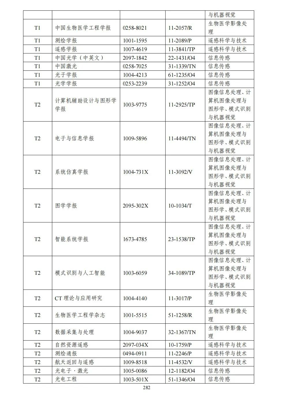 58个领域!高质量科技期刊分级目录总汇第四版发布
