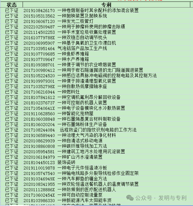 快速拿到专利证书和软著证书的几个可行办法，很多人都在用