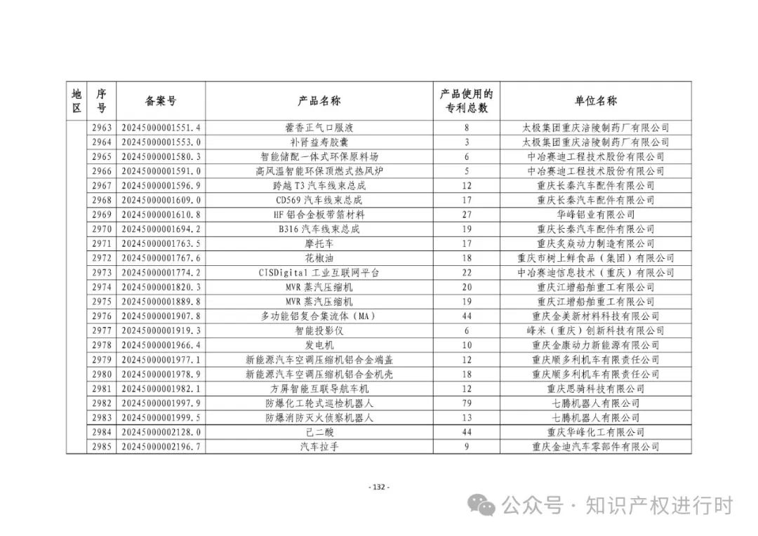 3197件！2024年度专利密集型产品名单