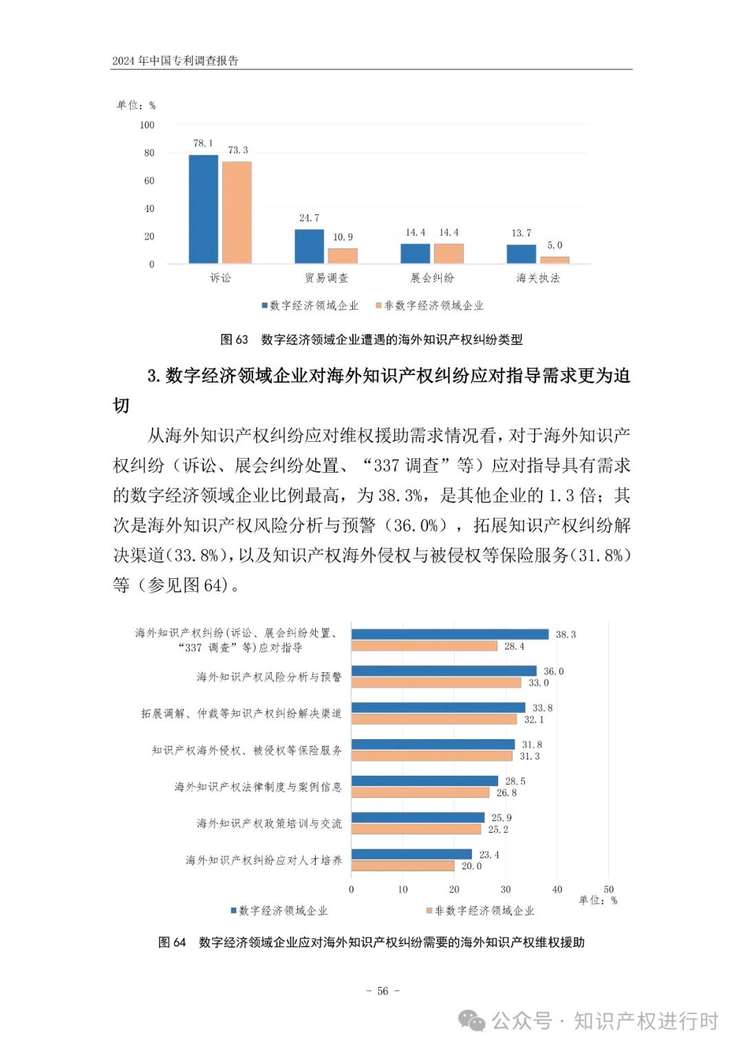 国知局:33.8%未产业化发明专利用于高企等企业资质认定或项目申报;14.8%用于职称评审、绩效考核|2024年中国专利调查报告