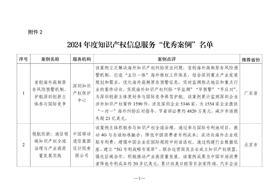 国知局:2024年度知识产权信息服务“十佳案例”和“优秀案例”
