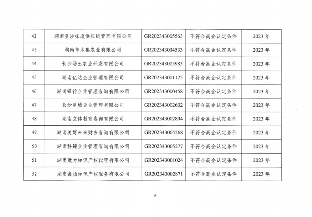 707家企业被取消企业高新技术资格,追缴298家企业因取得高新技术企业资格而享受的税收优惠及奖补|附名单