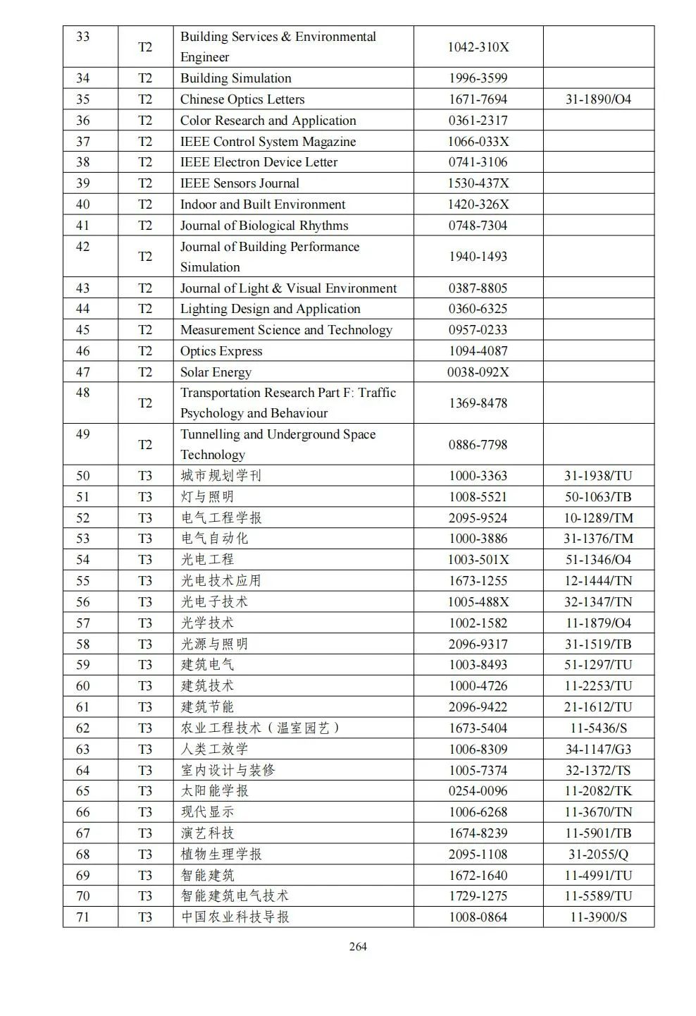 58个领域!高质量科技期刊分级目录总汇第四版发布