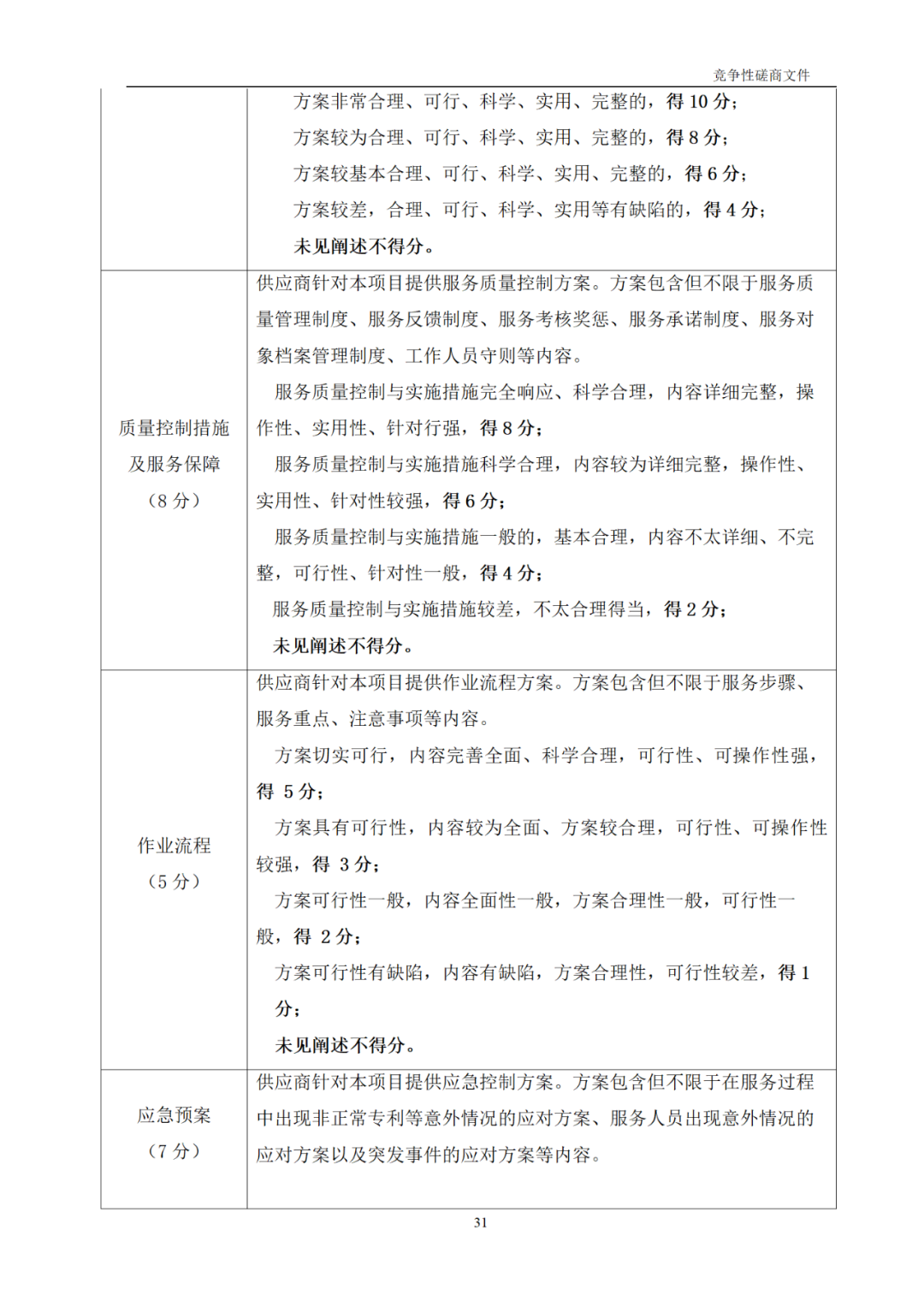 高质量发明专利最高限价12380元，被认定为非正常，1件扣款5%，81.8万采购发明专利挖掘与专利申报技术服务
