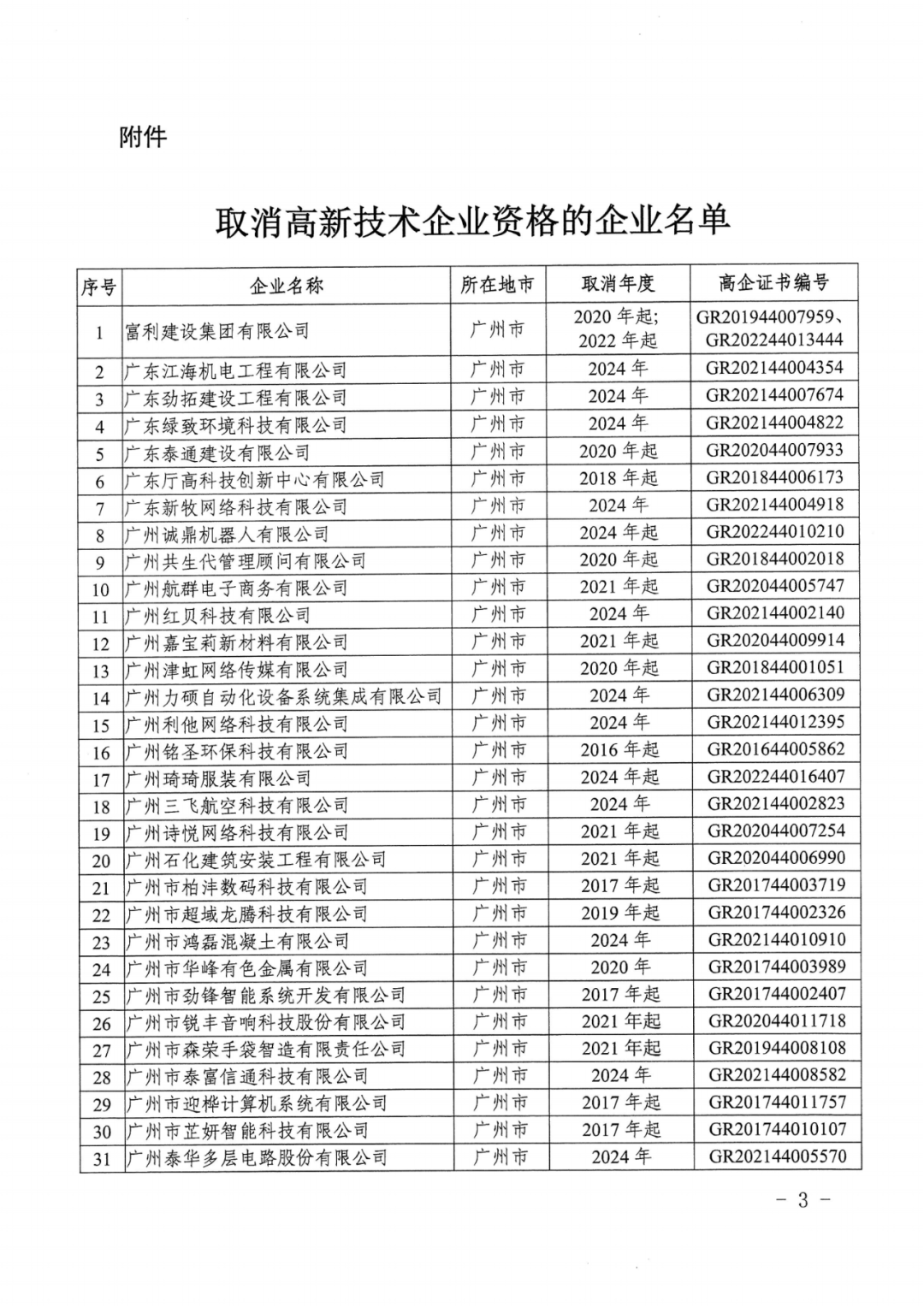 707家企业被取消企业高新技术资格,追缴298家企业因取得高新技术企业资格而享受的税收优惠及奖补|附名单
