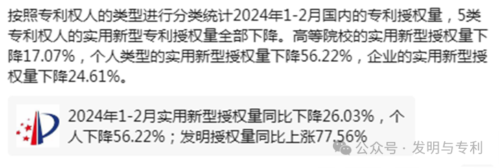 非正常影响下的专利运营和买卖策略，心动不如行动
