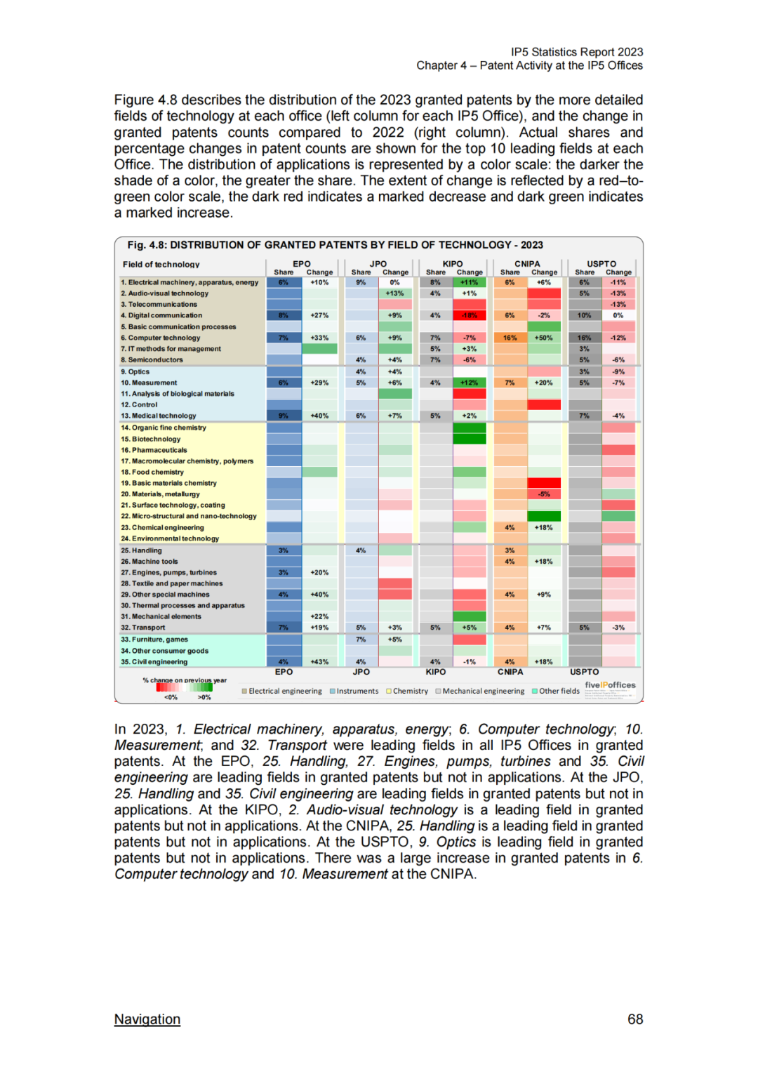 《2023年世界五大知识产权局统计报告》(中英文版全文)发布!