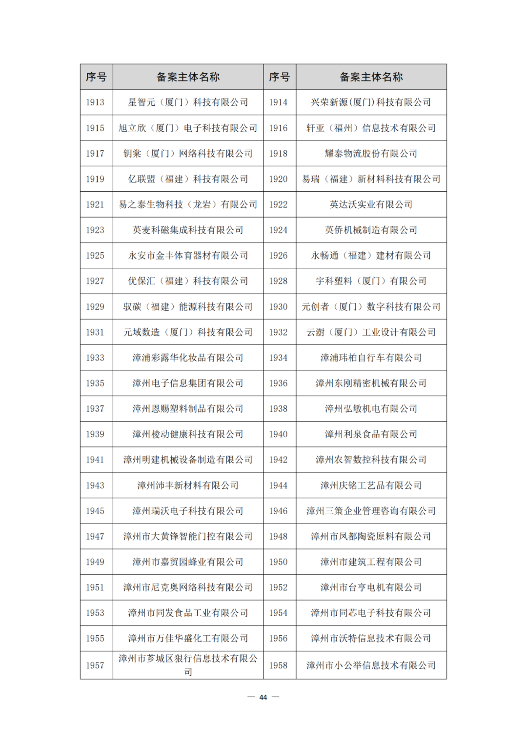 评定为A+和A级的代理机构将减少监督、抽查和检查力度!评定为A级的备案主体,专利预审额度为100件/年,B级6件/年|附通知