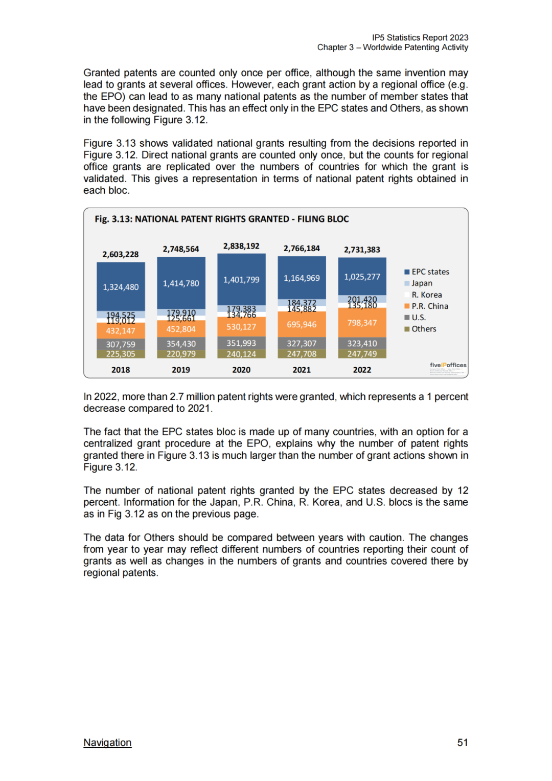 《2023年世界五大知识产权局统计报告》(中英文版全文)发布!