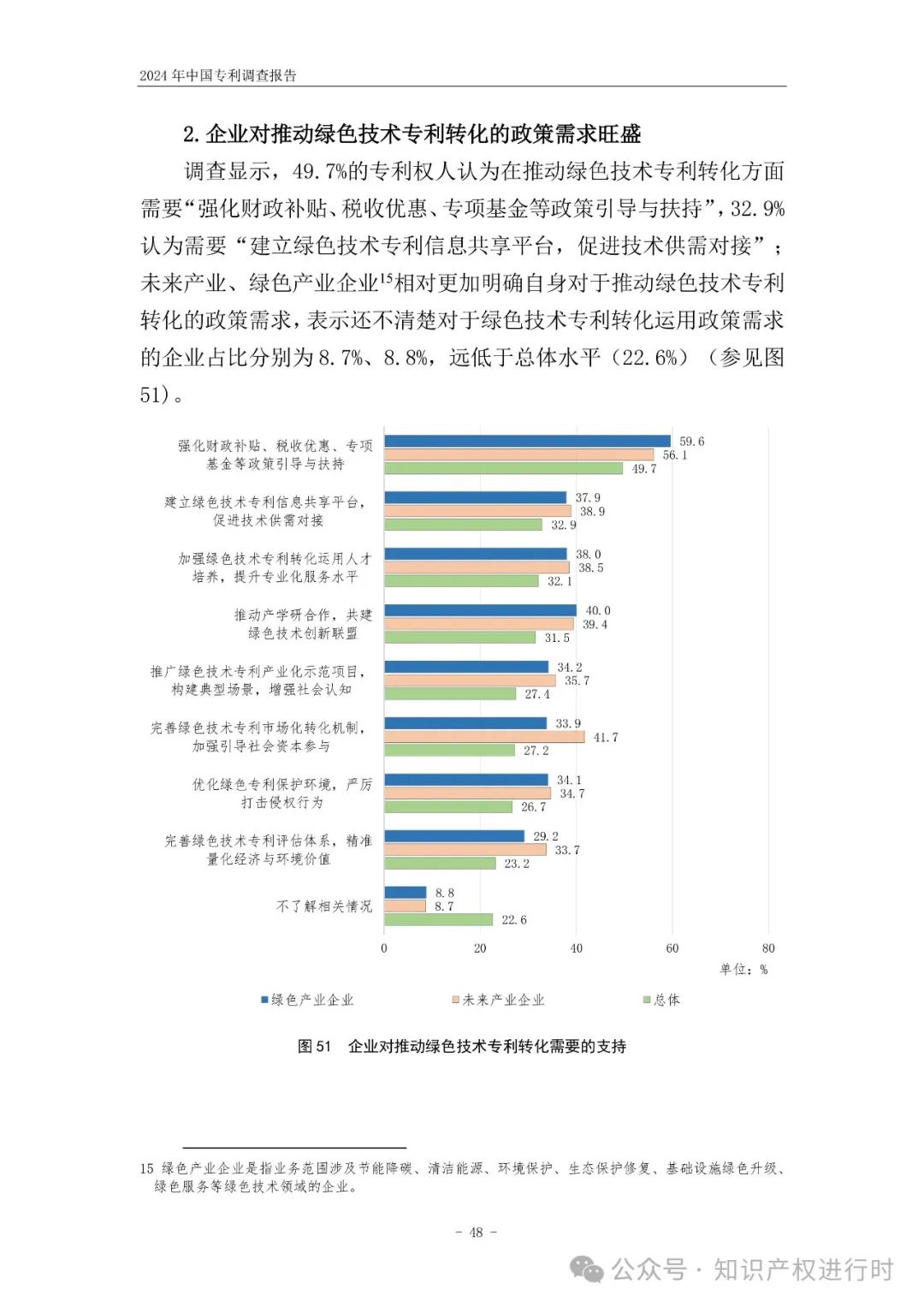 国知局:33.8%未产业化发明专利用于高企等企业资质认定或项目申报;14.8%用于职称评审、绩效考核|2024年中国专利调查报告