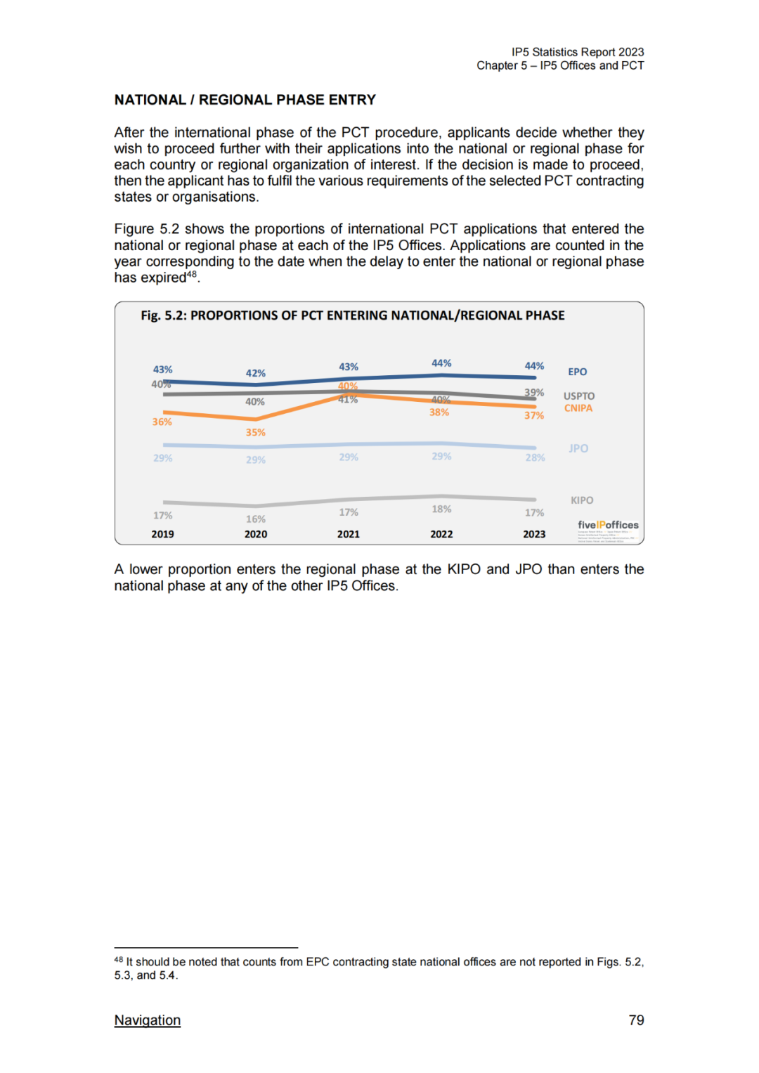 《2023年世界五大知识产权局统计报告》(中英文版全文)发布!