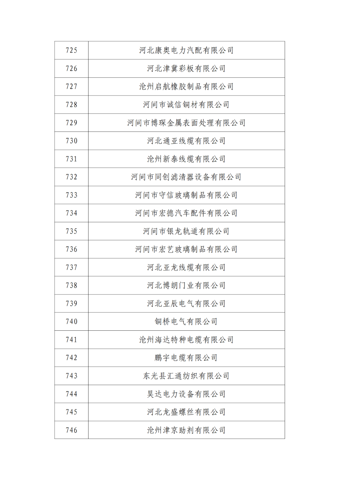 2263家单位被取消/暂停专利预审备案主体资格|附名单