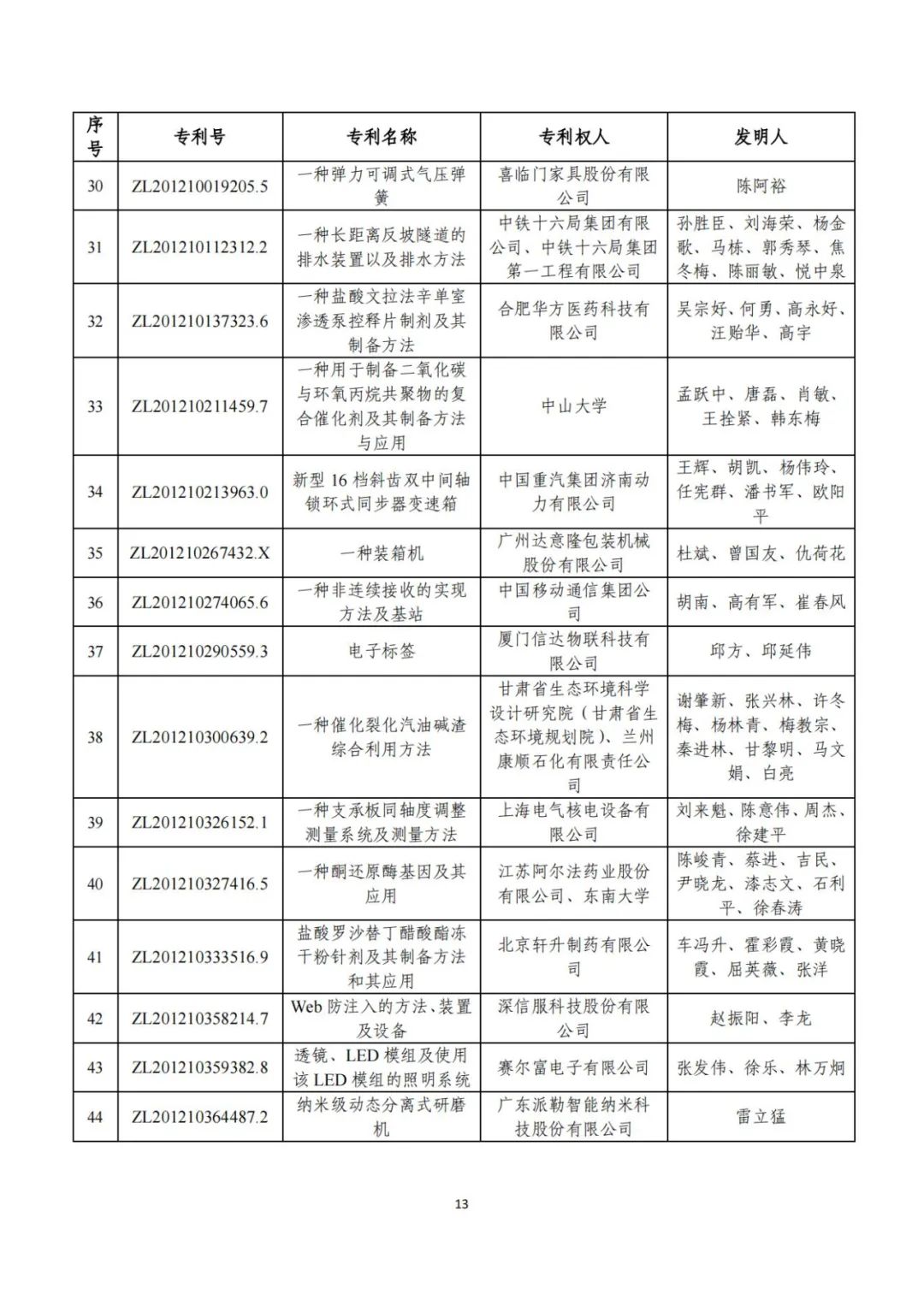 第二十五届中国专利奖评审结果公示