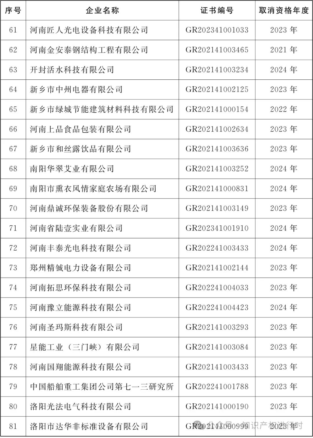 这些情形将被取消高企资格 | 严查! 取消1296家高新技术企业资格。追缴税收优惠和奖励资金