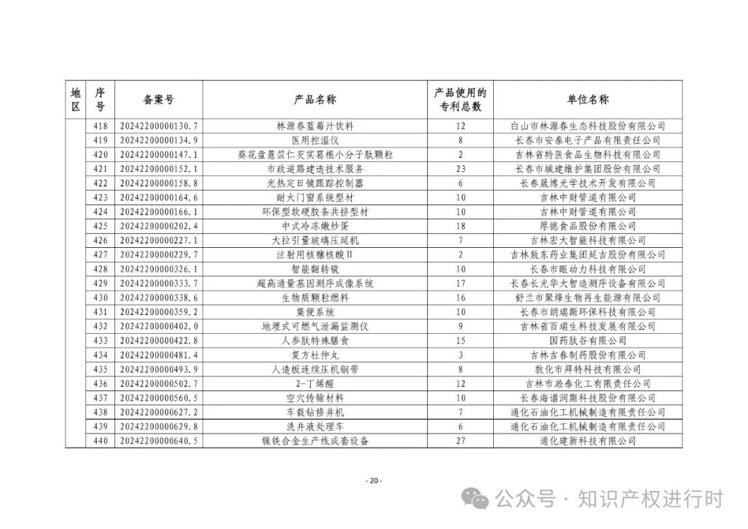 3197件！2024年度专利密集型产品名单