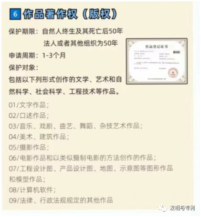 知识产权图文介绍,可根据需要取用