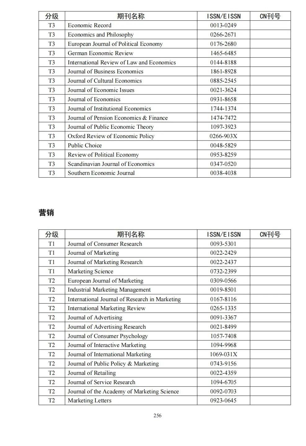 58个领域!高质量科技期刊分级目录总汇第四版发布