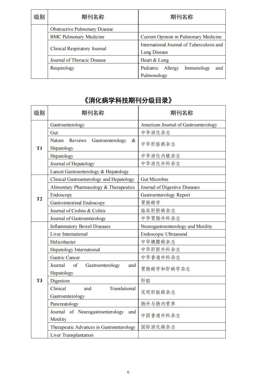 58个领域!高质量科技期刊分级目录总汇第四版发布