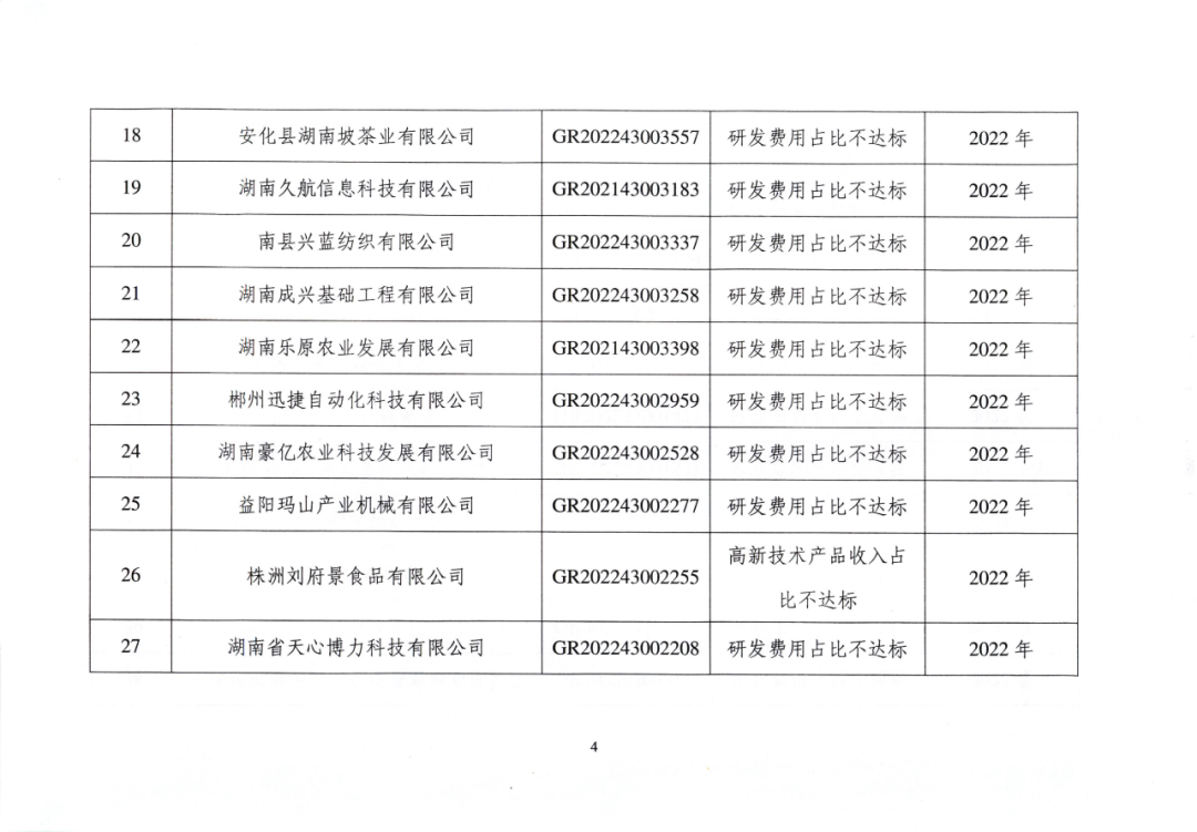 707家企业被取消企业高新技术资格,追缴298家企业因取得高新技术企业资格而享受的税收优惠及奖补|附名单