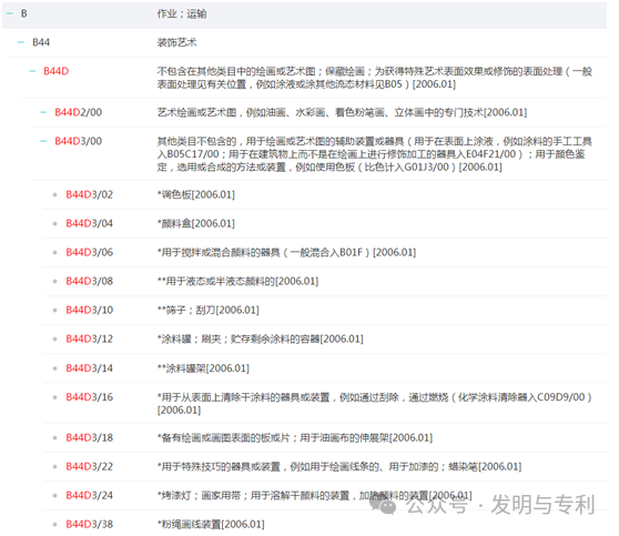 2023年发明专利授权率、驳回率和撤回率较高的50个IPC分类及部分案例分析