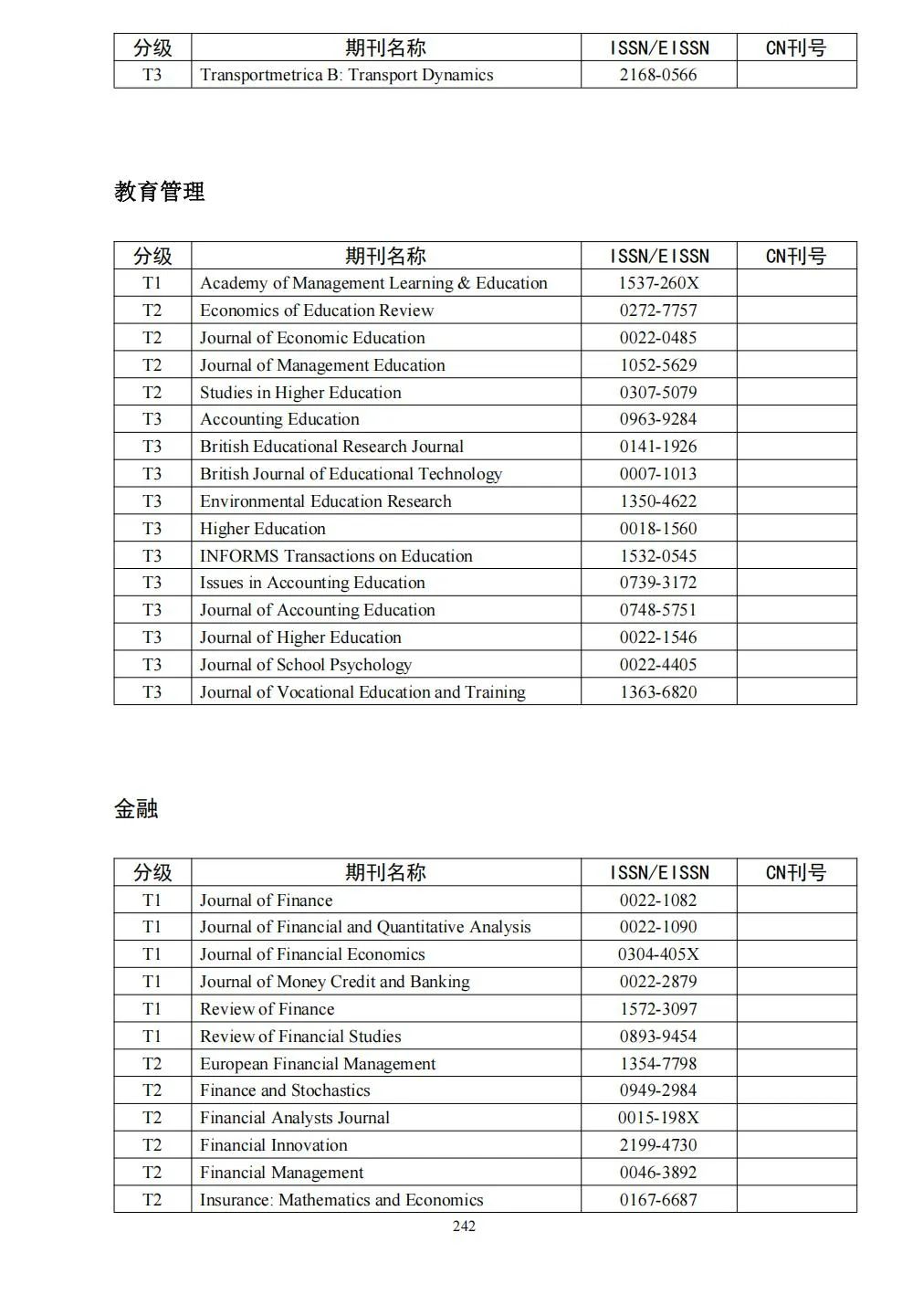58个领域!高质量科技期刊分级目录总汇第四版发布