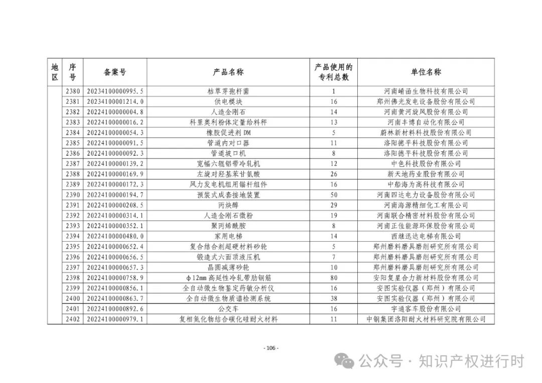 3197件！2024年度专利密集型产品名单