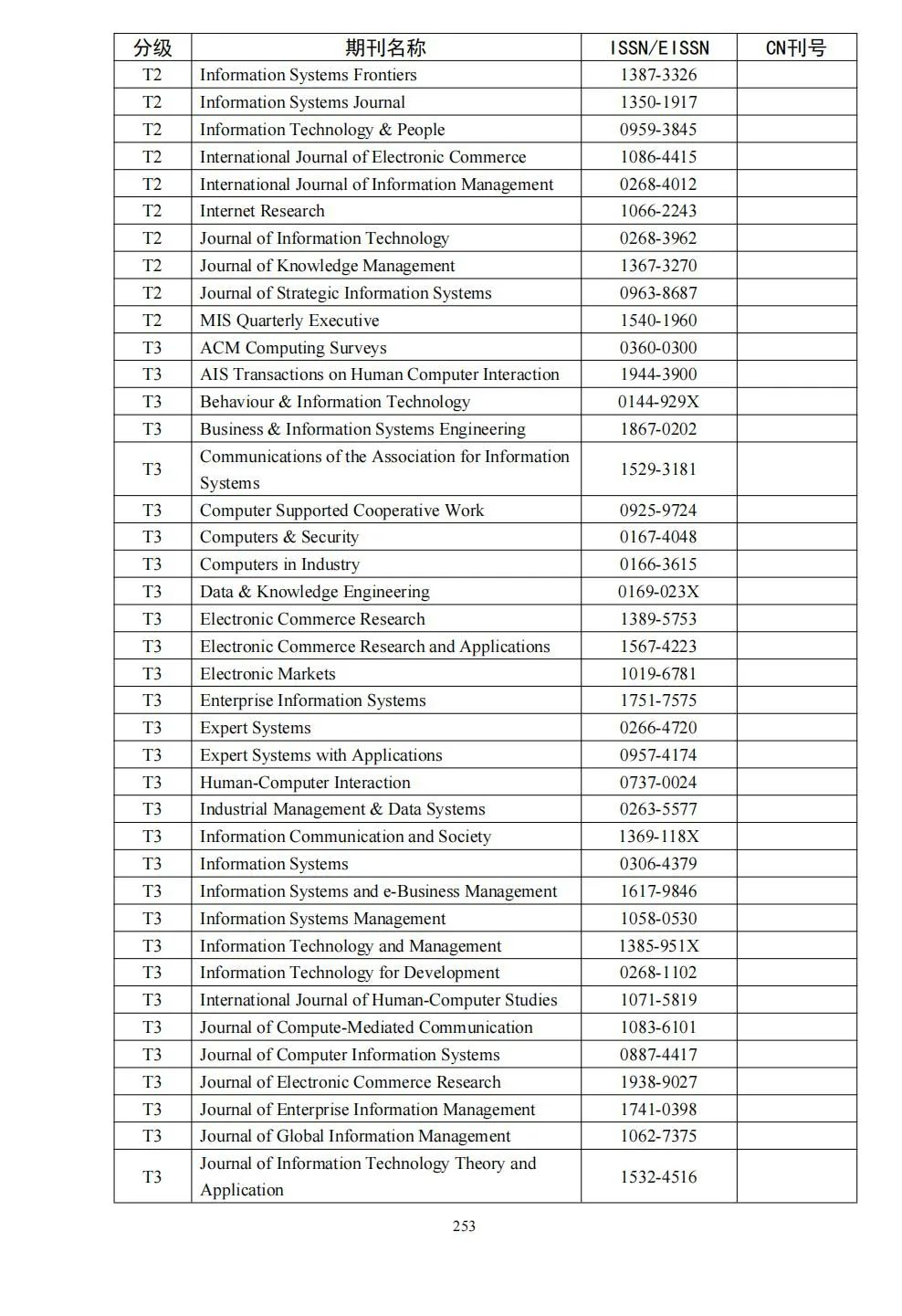 58个领域!高质量科技期刊分级目录总汇第四版发布