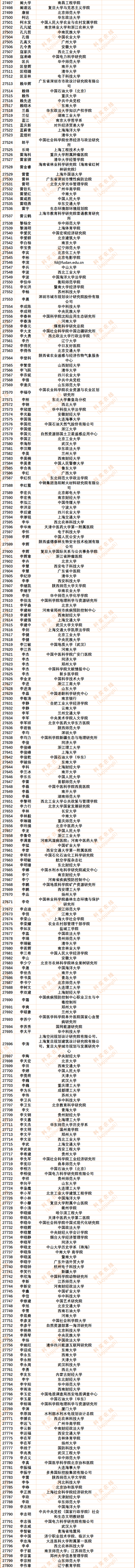 30186人!2024年度中国知网高被引学者Top1%全名单