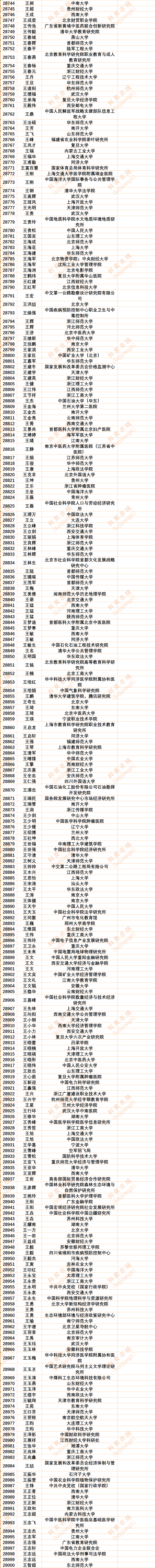 30186人!2024年度中国知网高被引学者Top1%全名单