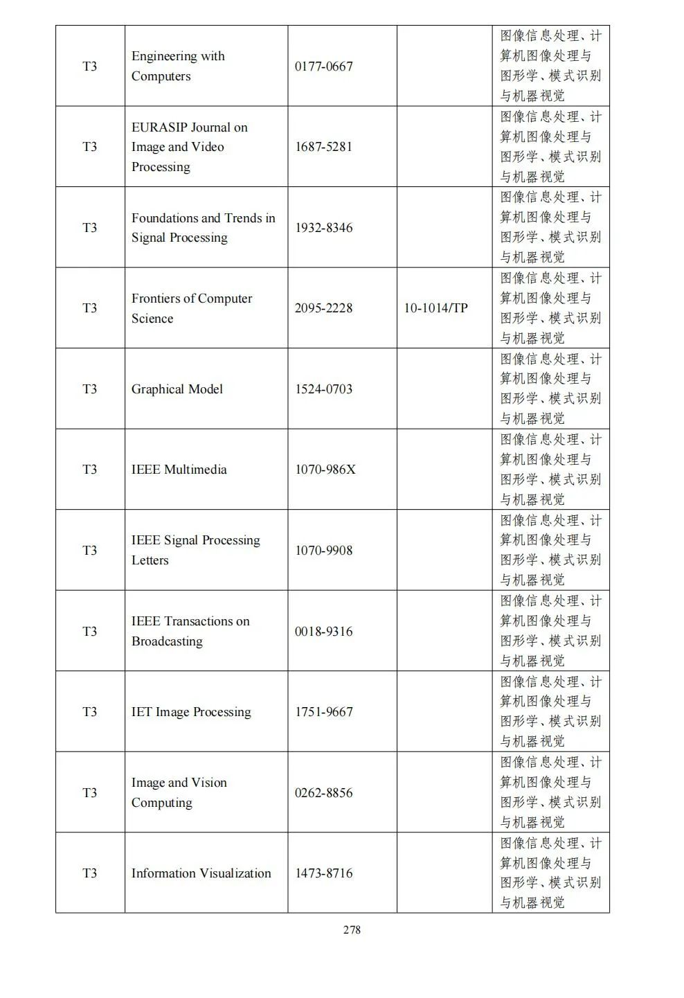 58个领域!高质量科技期刊分级目录总汇第四版发布