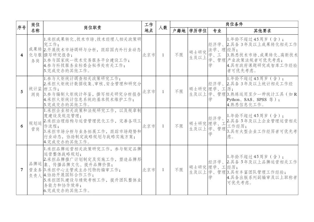 @你，工信部火炬中心成果转化与服务等相关岗位公开招聘