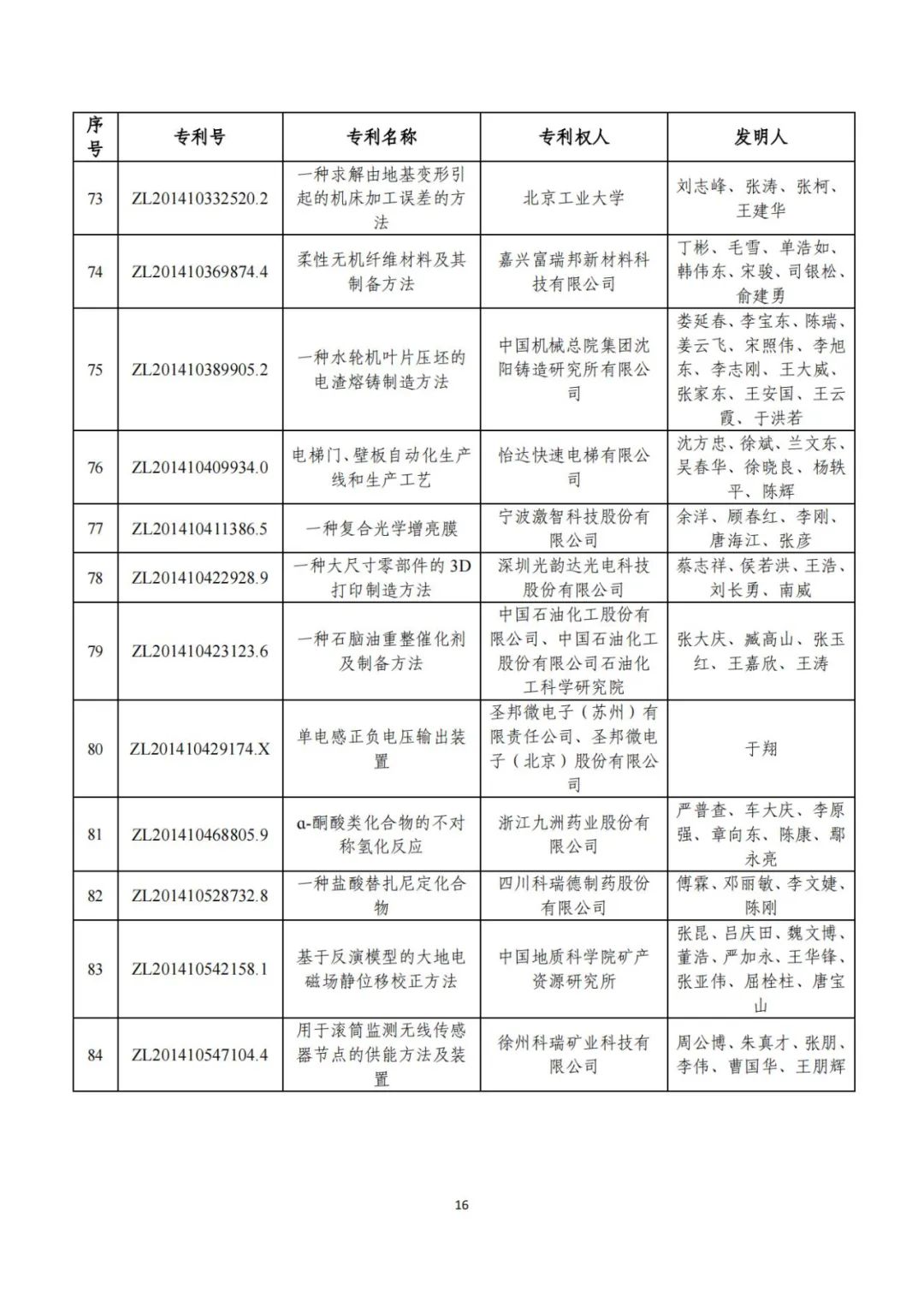 第二十五届中国专利奖评审结果公示
