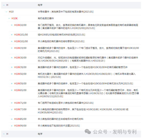 2023年发明专利授权率、驳回率和撤回率较高的50个IPC分类及部分案例分析