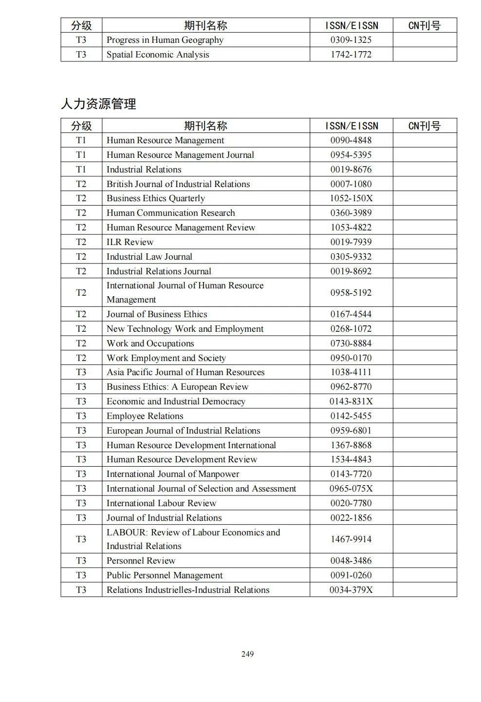 58个领域!高质量科技期刊分级目录总汇第四版发布