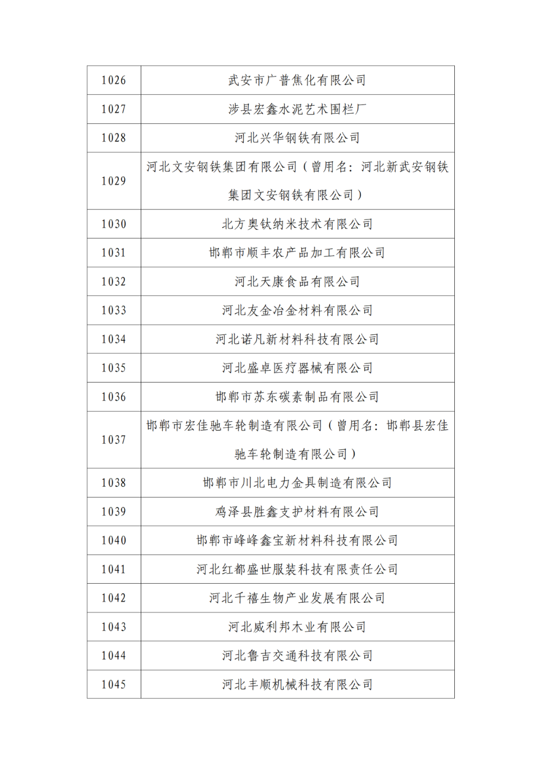2263家单位被取消/暂停专利预审备案主体资格|附名单