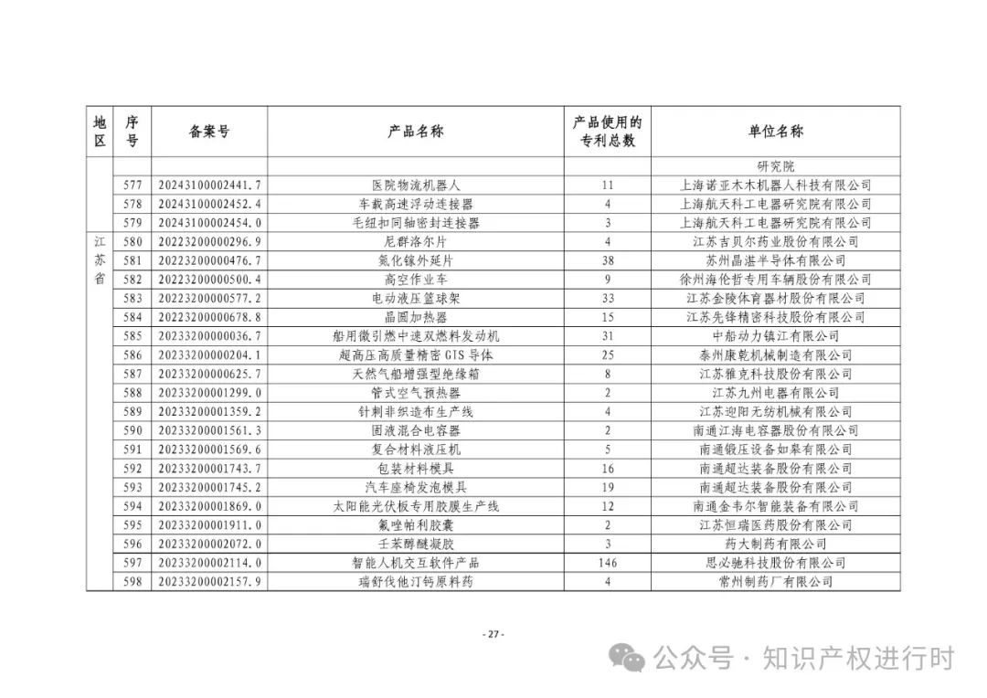 3197件！2024年度专利密集型产品名单